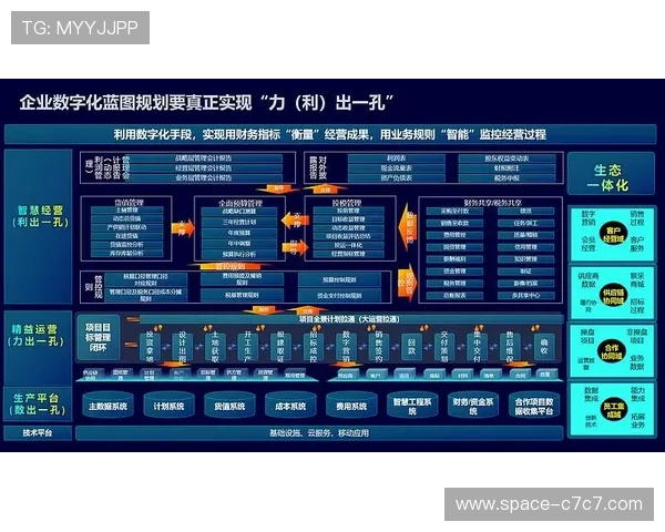 体育产业投资基金扩容 重点投向数字化转型项目